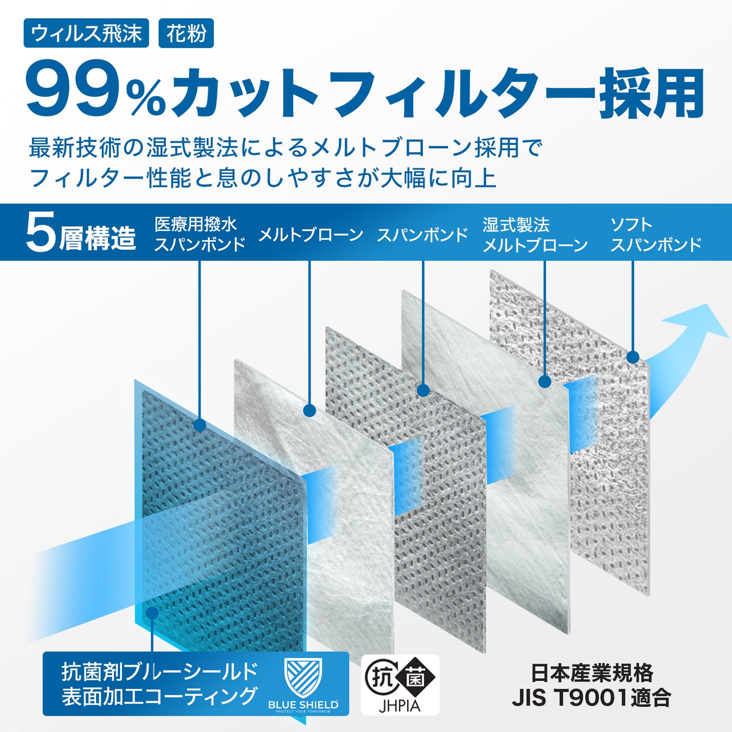 【50枚入】ブルーシールドマスク Fタイプ 抗菌 5層 医療用クラス3【ホワイト】