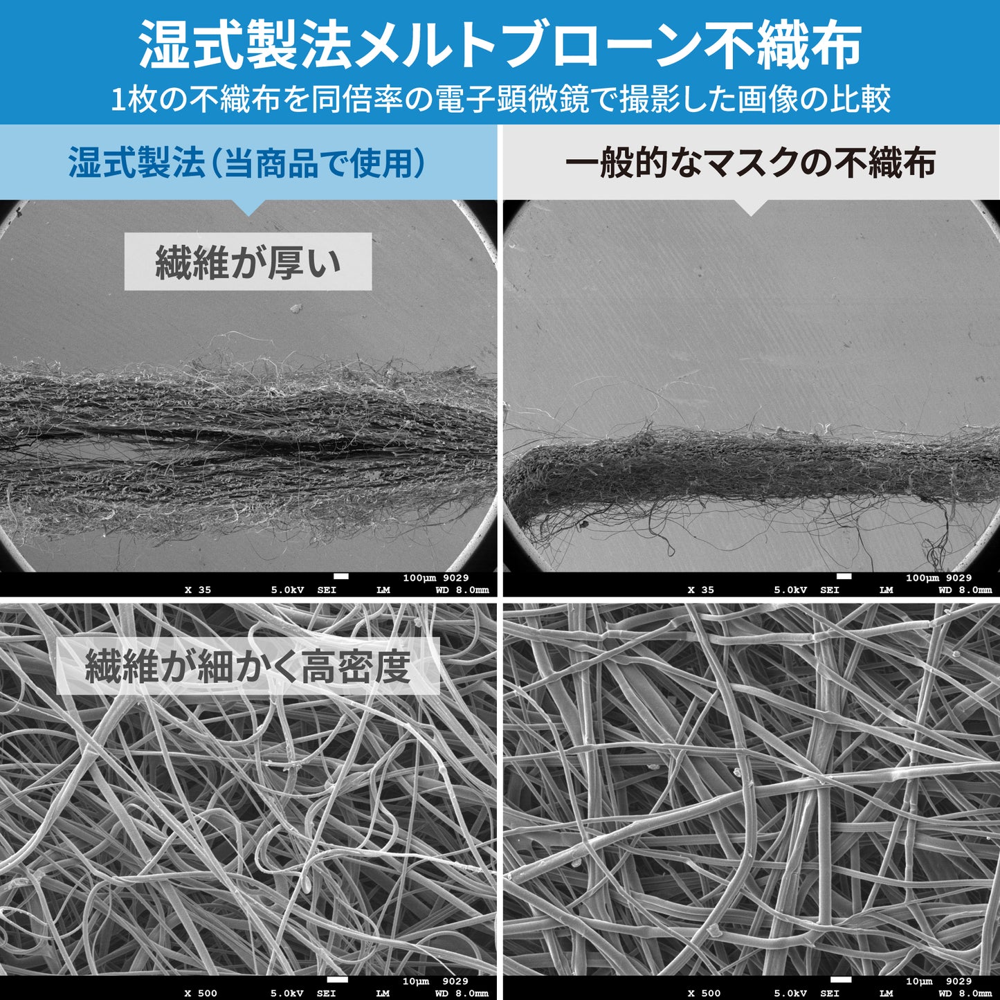 【50枚入】ブルーシールドマスク Fタイプ 抗菌 5層 医療用クラス3【ホワイト】