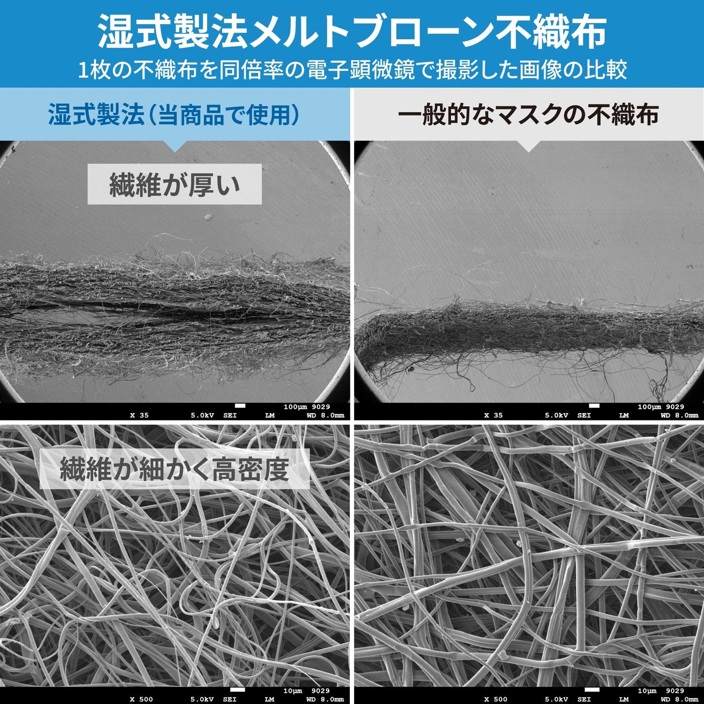 【50枚入】ブルーシールドマスク Fタイプ 抗菌 4層 医療用クラス3【ホワイト】